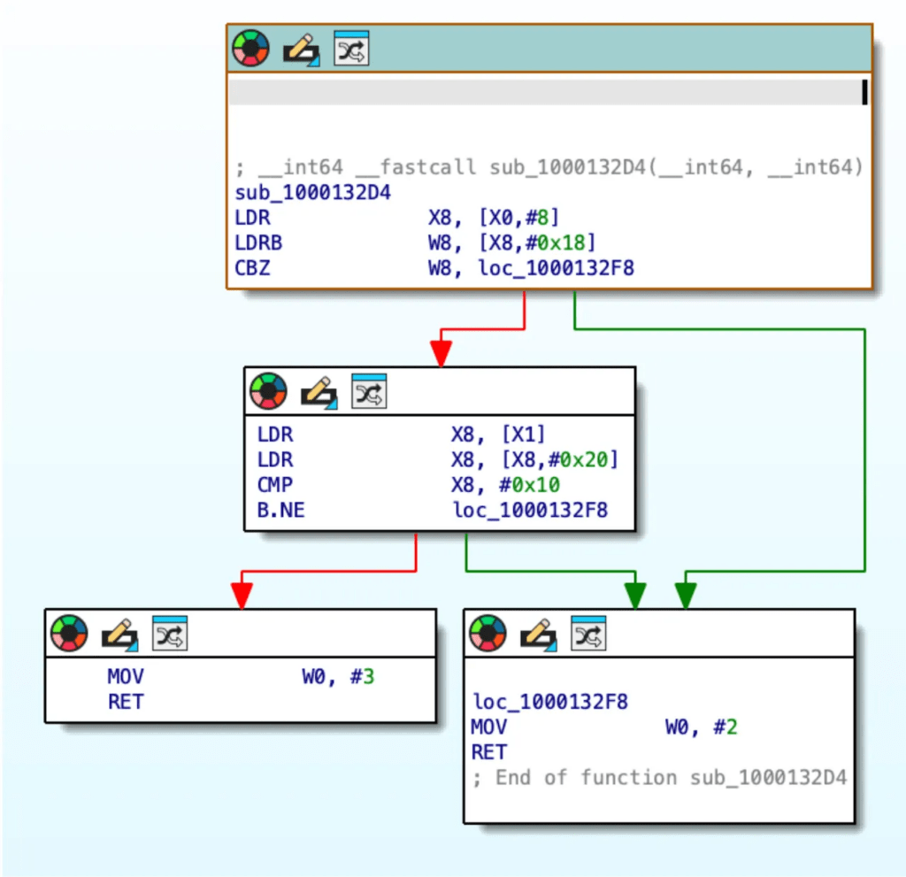 Predator spegne i puntini di iOS con un solo hook: la privacy “visibile” crolla quando self diventa nil 8 image 592