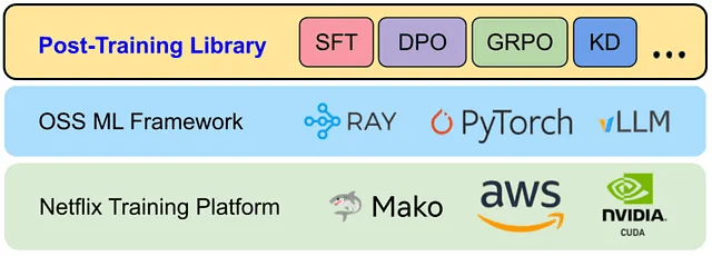 Come Netflix addestra l'AI: il segreto dietro il nuovo sistema che indovina i tuoi gusti 4 image 639