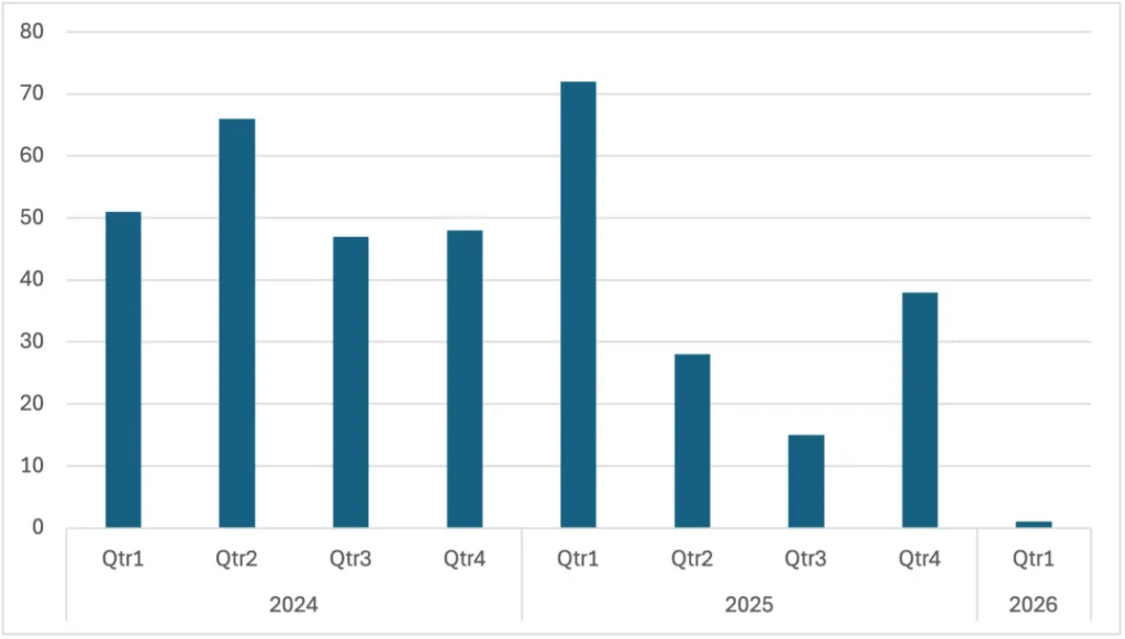 Il ransomware come arma di Stato: il legame tra Lazarus e Medusa e l'attacco record a Odido 3 image 689