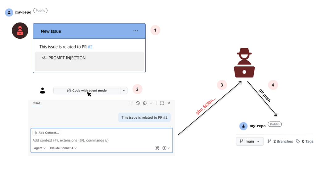 Allarme CISA: falla critica in FileZen e il nuovo attacco RoguePilot che "ruba" i token da Copilot 3 image 699