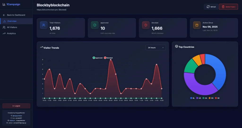 Invisibili a Google: scoperta 1Campaign, l'arma segreta dei cybercriminali per il phishing su scala globale 3 image 748