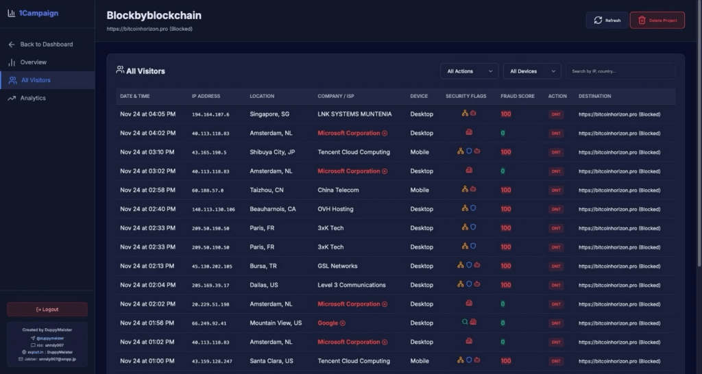 Invisibili a Google: scoperta 1Campaign, l'arma segreta dei cybercriminali per il phishing su scala globale 4 image 749