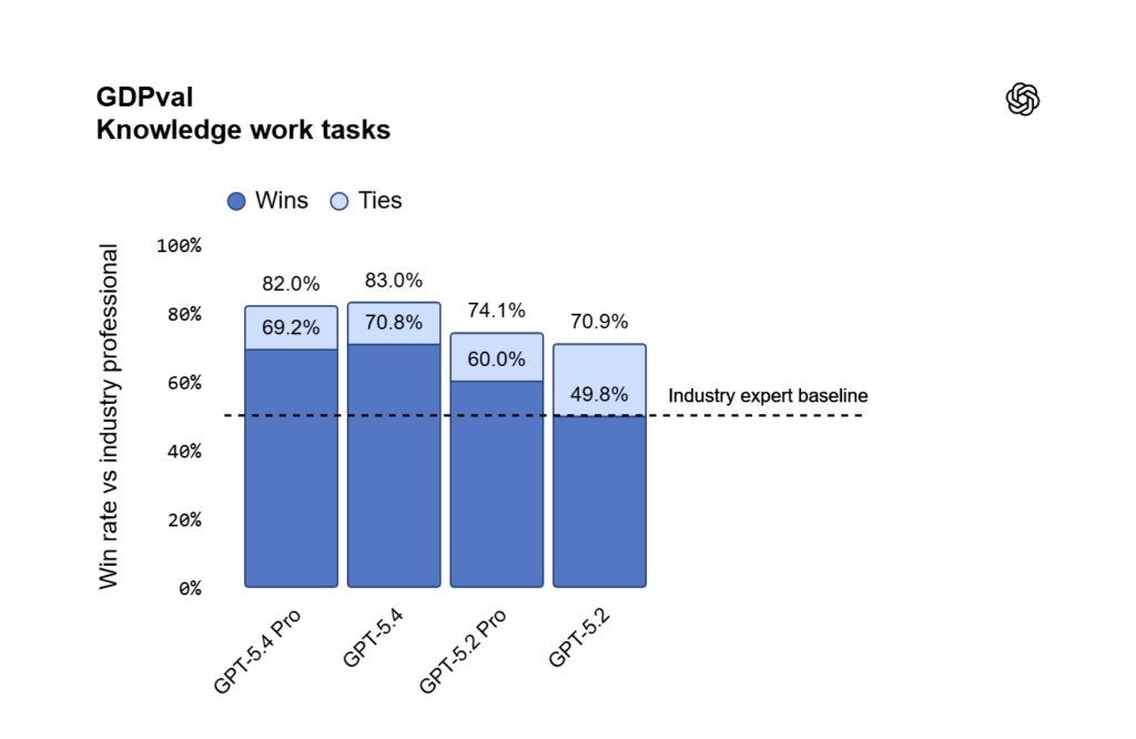 GDPval Knowledge work tasks
