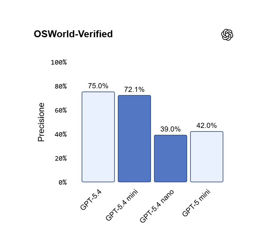 OSWorld Verified