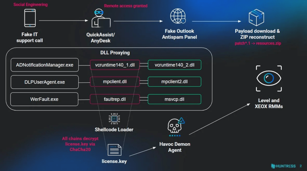 Email di supporto e chiamate telefoniche per colpire le aziende con il framework Havoc C2 3 image 241