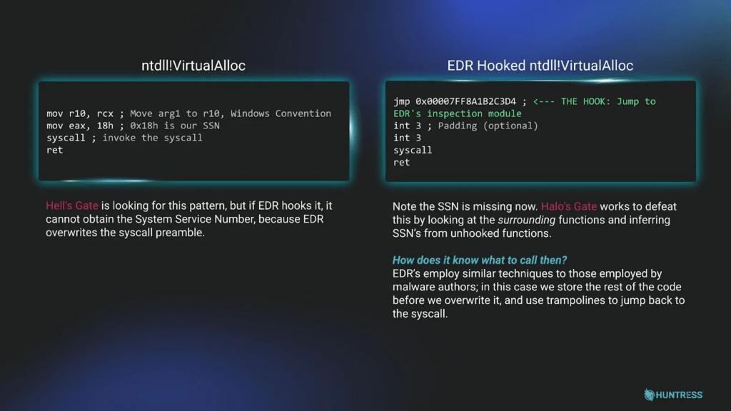 Email di supporto e chiamate telefoniche per colpire le aziende con il framework Havoc C2 5 image 243