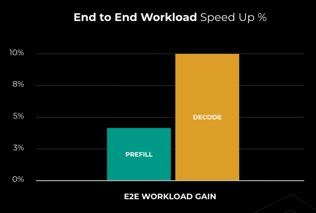 Samsung accelera verso il 2030: arrivano le reti AI-native e le fabbriche gestite da robot umanoidi 4 image 37