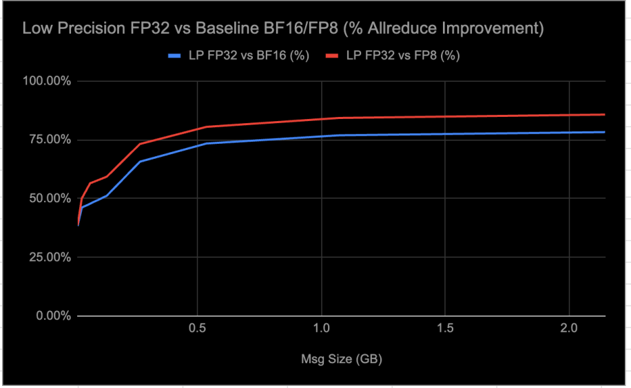 Samsung accelera verso il 2030: arrivano le reti AI-native e le fabbriche gestite da robot umanoidi 5 image 38