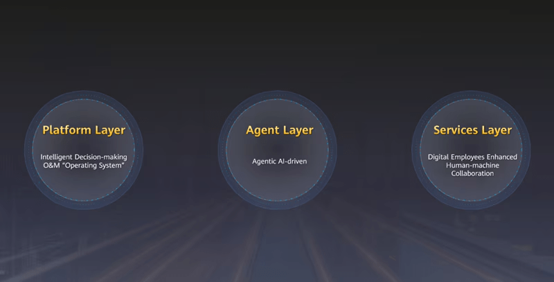 Huawei rivoluziona il MWC 2026: arrivano le reti AI-native e il 5G-A da 100 Gbps verso il 6G 3 image 4