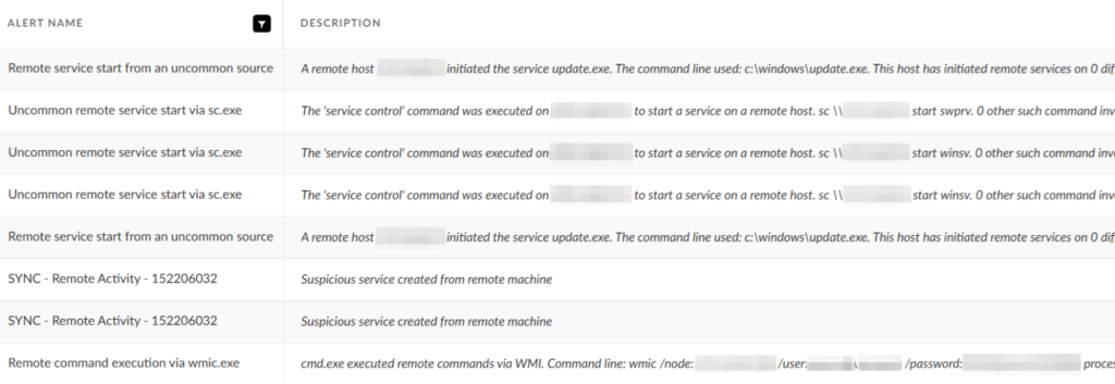 Nel mirino degli hacker di Stato: così la Cina ha infiltrato i server militari asiatici 3 image 439