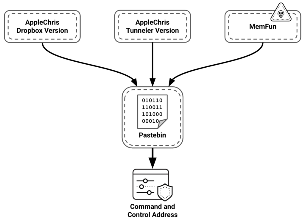 Nel mirino degli hacker di Stato: così la Cina ha infiltrato i server militari asiatici 6 image 440