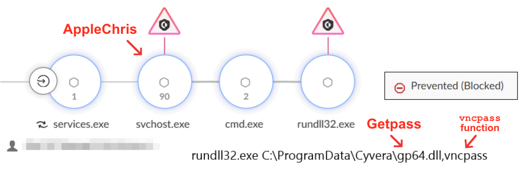 Nel mirino degli hacker di Stato: così la Cina ha infiltrato i server militari asiatici 7 image 442