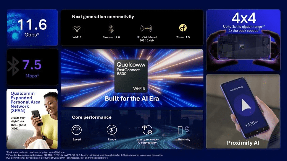 Qualcomm presenta Snapdragon Wear Elite, modem X105 e Wi-Fi 8 5 image 50