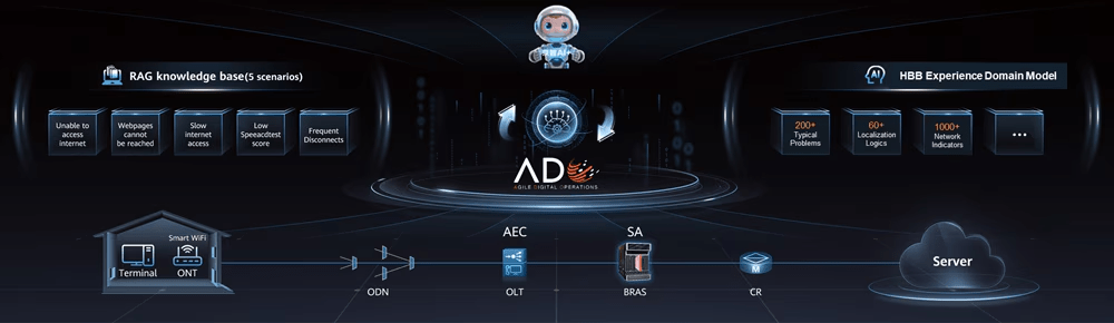 Huawei rivoluziona il MWC 2026: arrivano le reti AI-native e il 5G-A da 100 Gbps verso il 6G 5 image 6