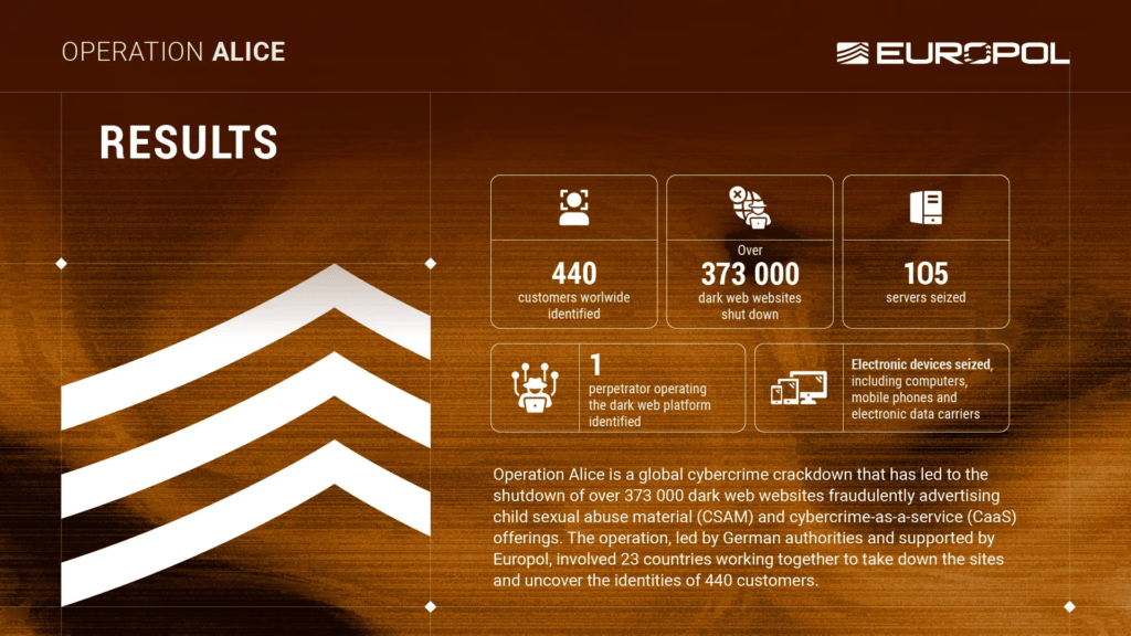 Il più grande sito del Dark Web era una truffa: Europol spegne 373mila domini (e arresta i clienti) 5 image 615