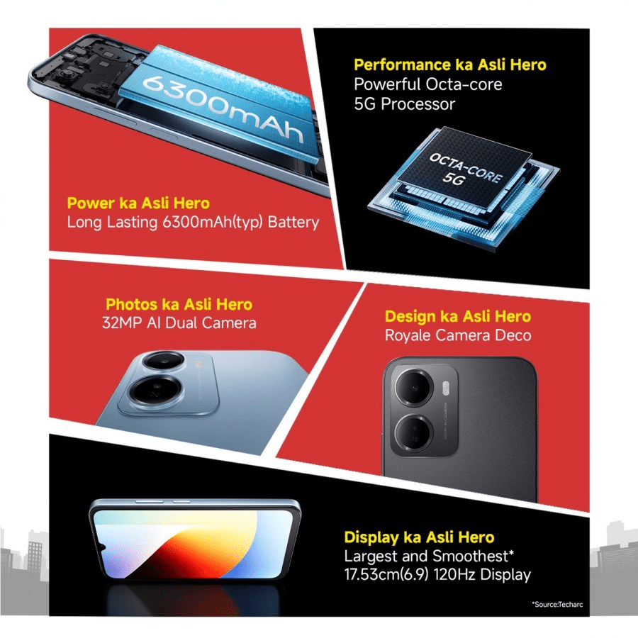 Dimentica il caricabatterie: Redmi A7 Pro e 15A sfidano i record con batterie da oltre 6000 mAh 9 image 759