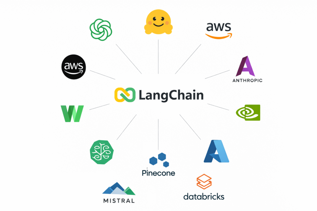 Allerta WordPress: 800mila siti a rischio "lettura file". Il plugin Smart Slider 3 è sotto attacco 4 image 771