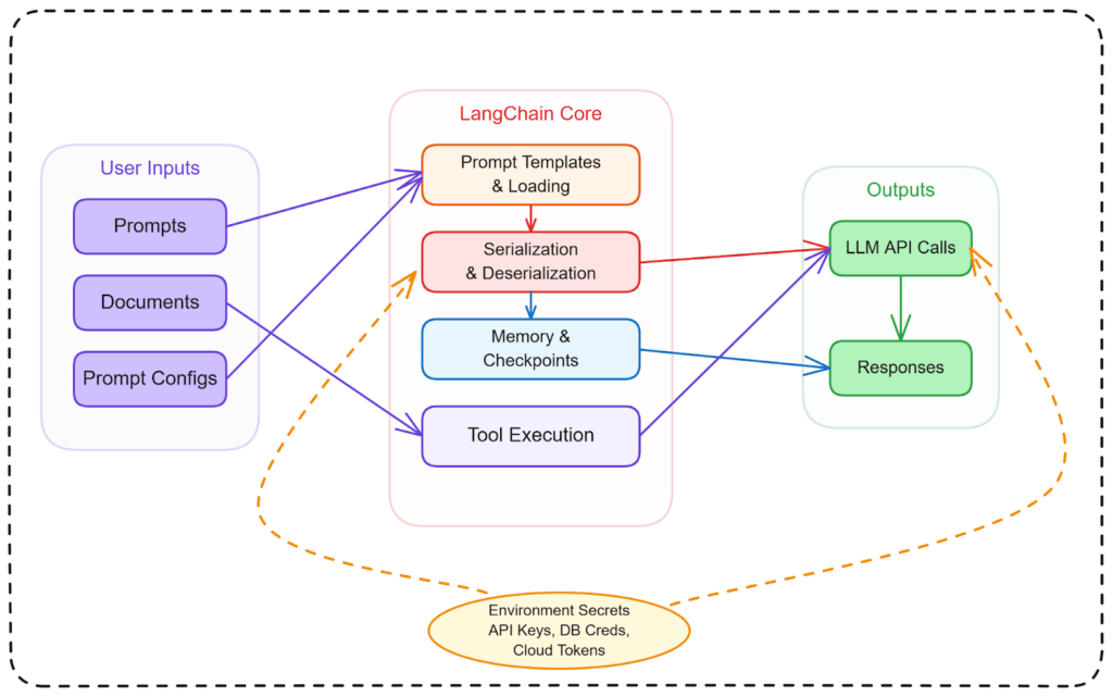 Allerta WordPress: 800mila siti a rischio "lettura file". Il plugin Smart Slider 3 è sotto attacco 5 image 772