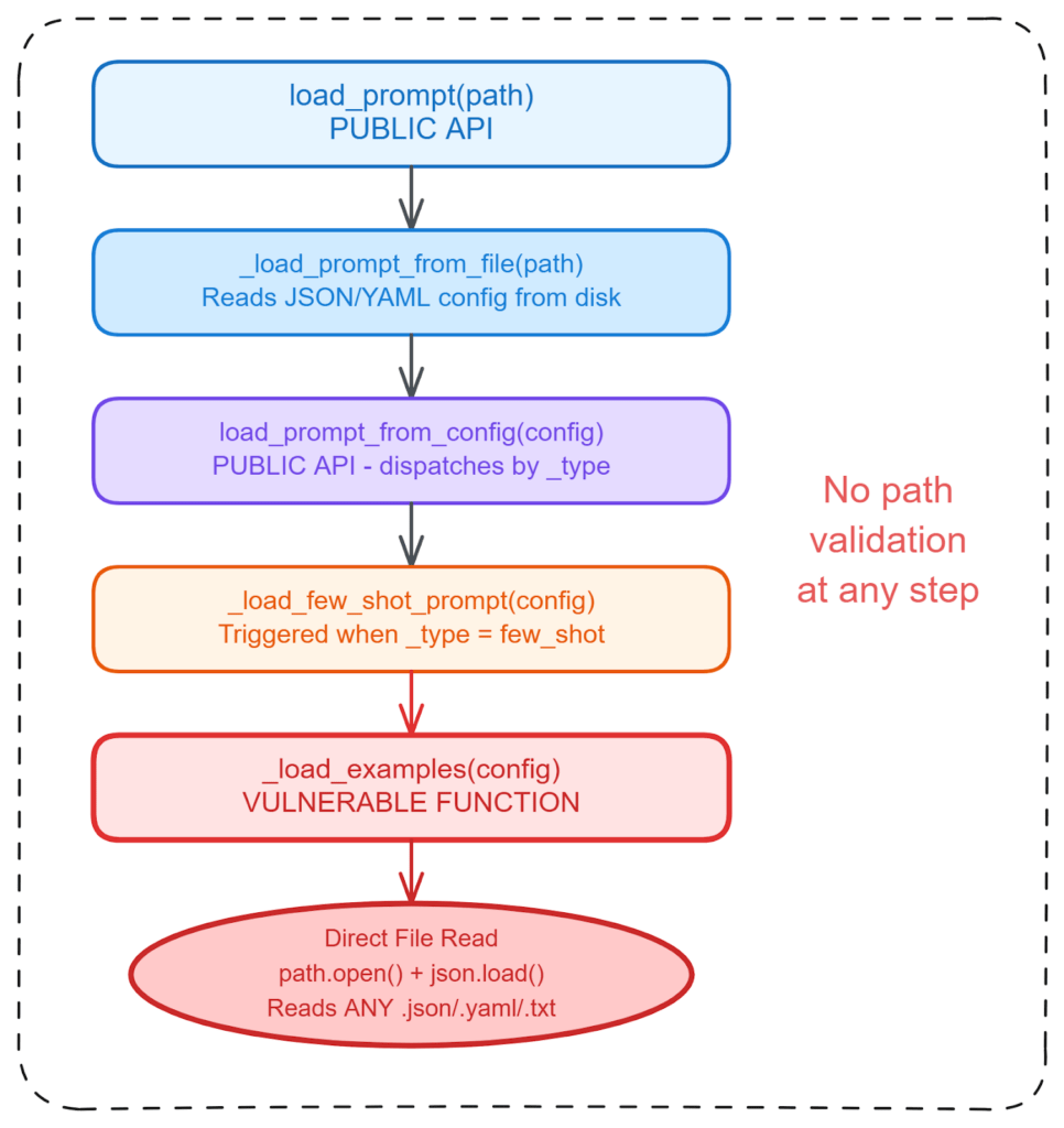 Allerta WordPress: 800mila siti a rischio "lettura file". Il plugin Smart Slider 3 è sotto attacco 6 image 773