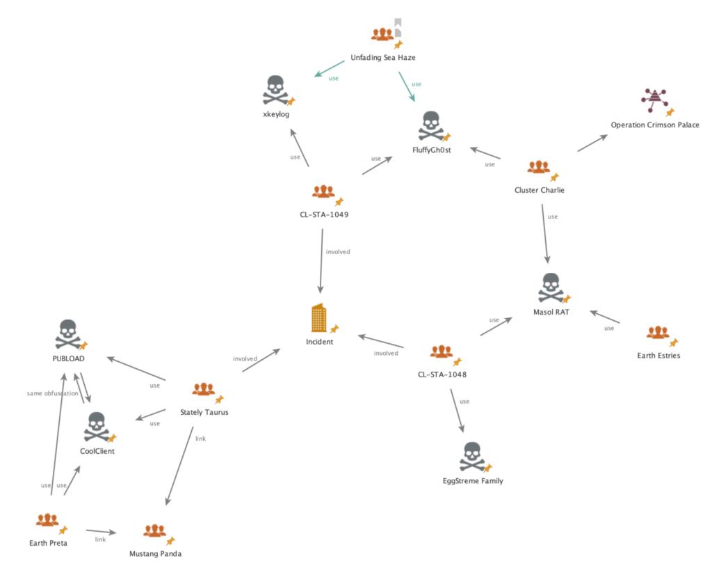 Worm USB e malware "fantasma": svelato l'arsenale segreto dello spionaggio cyber cinese 4 image 785