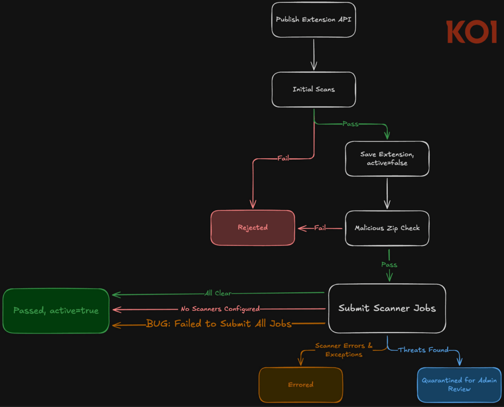 Windows 11, stop all'aggiornamento: Microsoft ritira la KB5079391. Ecco cosa fare se vedi l'errore 0x80073712 3 image 794