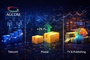 Focus AGCOM: i bilanci dal 2020 al 2024. Le Telecomunicazioni tengono, ma a fare la parte del leone è il comparto Poste e Pacchi (+30%)