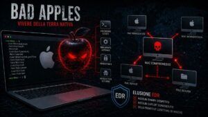 “Bad Apples”: come gli hacker usano le funzioni native di macOS per infiltrarsi nelle reti aziendali