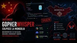 GopherWhisper: il nuovo APT cinese che spia la Mongolia nascondendosi tra Slack, Discord e Microsoft Graph