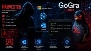 Spionaggio su Linux: APT Harvester lancia GoGra e sfrutta Microsoft Graph per comunicazioni stealth