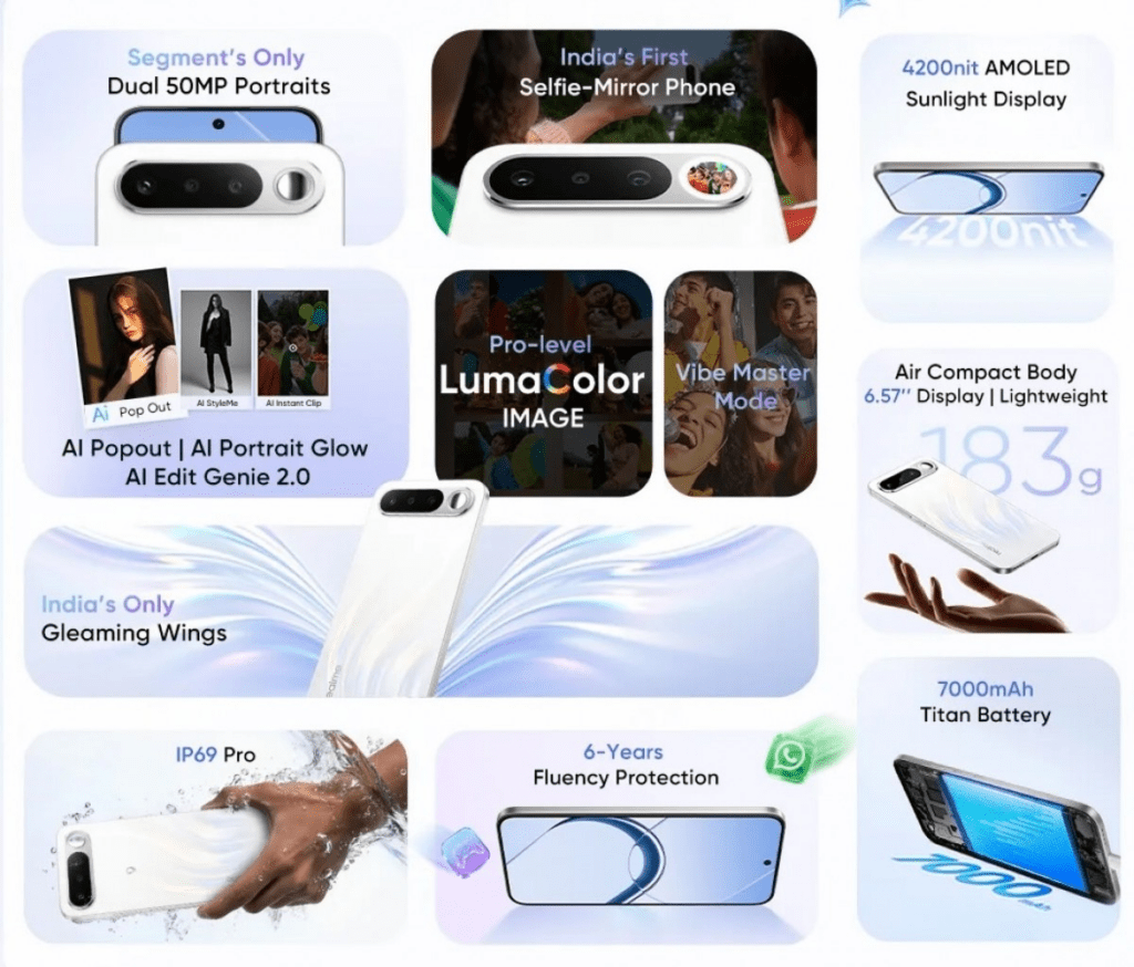 Sfida all'ultima carica: Oppo e Realme calano l'asso delle batterie infinite da 7000 mAh 6 Realme 16 5G