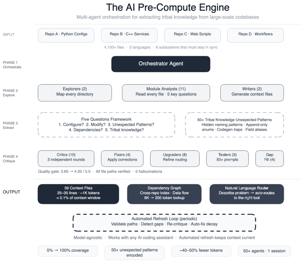 Meta scatenata: l'IA svela i segreti dei programmatori e crea persino il cemento del futuro 3 image 196