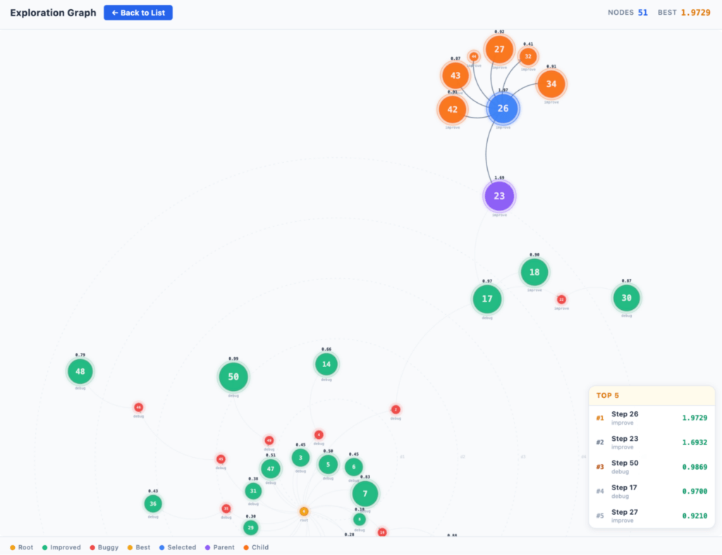 Meta scatenata: l'IA svela i segreti dei programmatori e crea persino il cemento del futuro 5 image 198