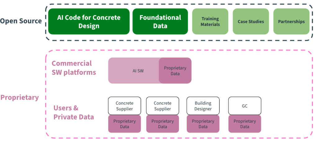 Meta scatenata: l'IA svela i segreti dei programmatori e crea persino il cemento del futuro 8 image 199
