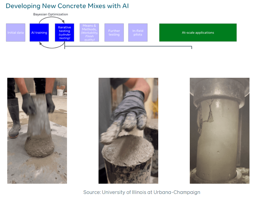 Meta scatenata: l'IA svela i segreti dei programmatori e crea persino il cemento del futuro 9 image 200