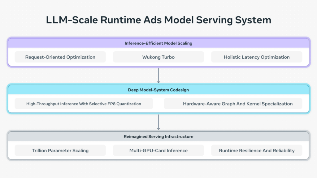 Meta scatenata: l'IA svela i segreti dei programmatori e crea persino il cemento del futuro 7 image 202