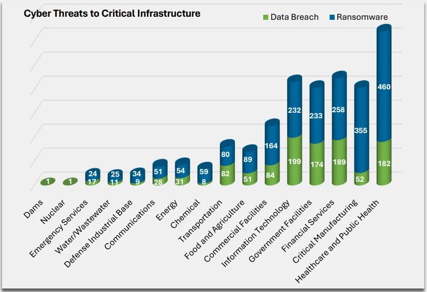 Il cybercrime svuota le tasche degli americani: oltre 19 miliardi in fumo nel 2025 (e trema anche Snowflake) 4 image 234