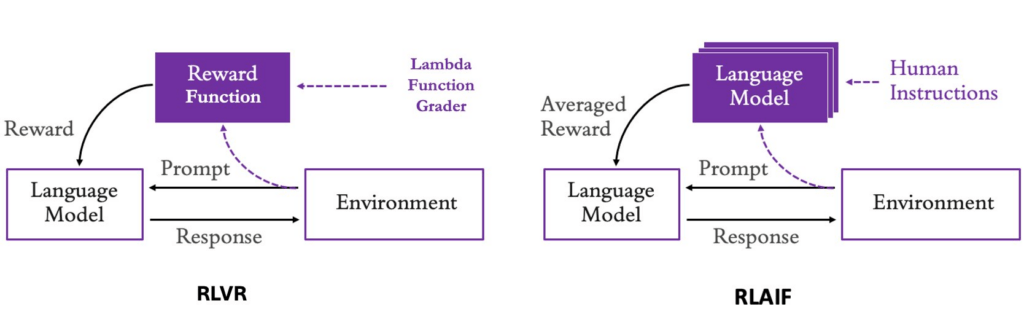 AWS Bedrock potenzia Nova con fine-tuning mentre Google domina il Sovereign Cloud 4 image 276