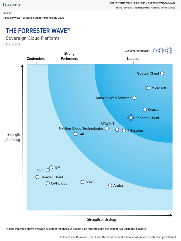AWS Bedrock potenzia Nova con fine-tuning mentre Google domina il Sovereign Cloud 8 image 280