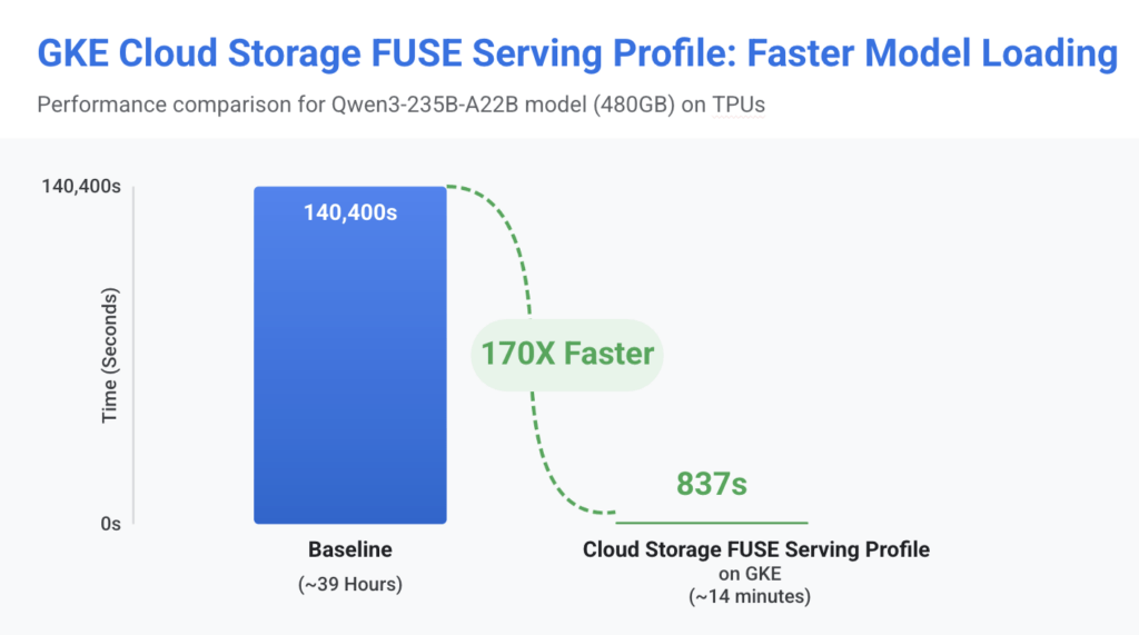 AWS Bedrock potenzia Nova con fine-tuning mentre Google domina il Sovereign Cloud 9 image 281