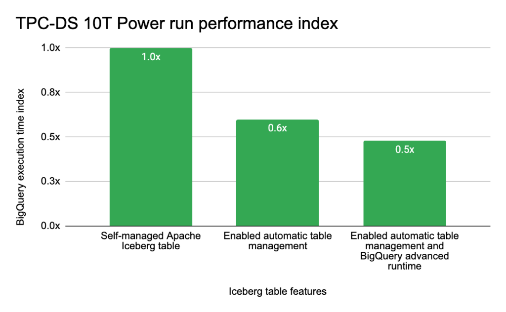 AWS Bedrock potenzia Nova con fine-tuning mentre Google domina il Sovereign Cloud 10 image 282