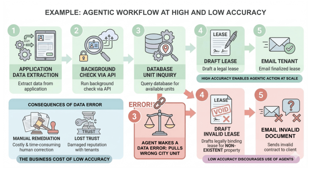 Google Cloud lancia QueryData per agenti AI con dati precisi quasi al 100% 5 image 336