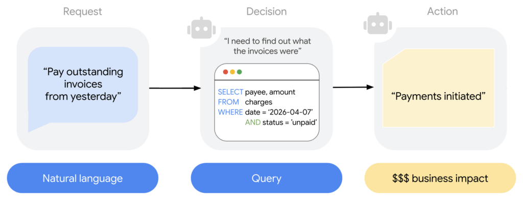 Google Cloud lancia QueryData per agenti AI con dati precisi quasi al 100% 4 image 338