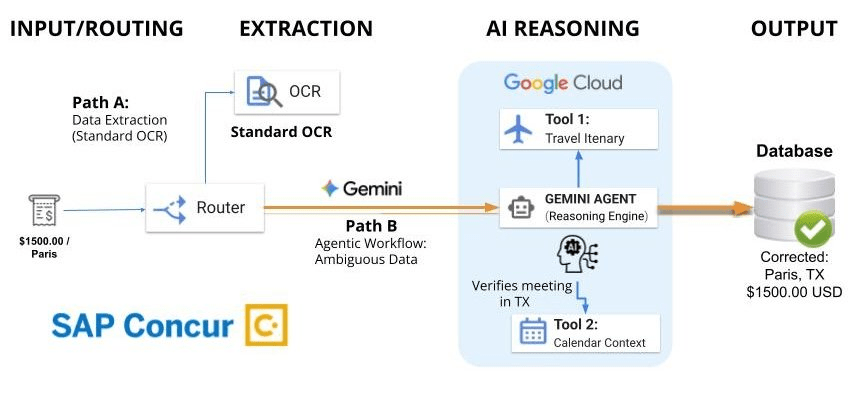 Google Cloud lancia QueryData per agenti AI con dati precisi quasi al 100% 7 image 340