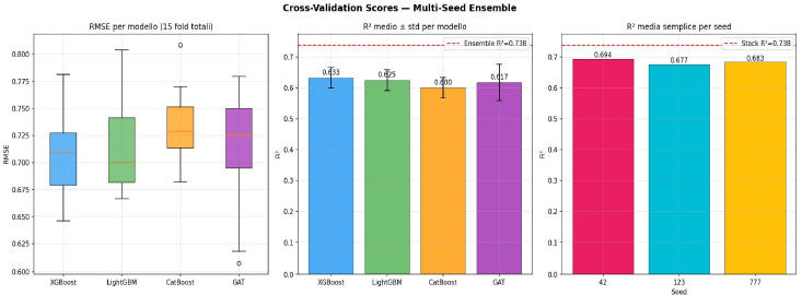 Intelligenza Artificiale e drug discovery: il benchmark "onesto" sul pIC50 che smonta le metriche gonfiate 4 image 432