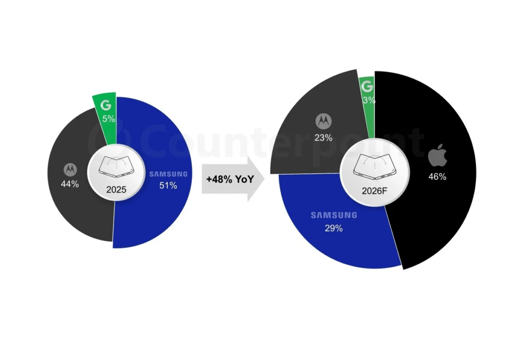 Apple rinvia la produzione di iPhone Fold ad agosto 2026 e prepara scorte limitate al lancio 6 image 433