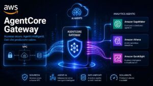 AWS lancia AgentCore Gateway per portare gli agenti AI nelle reti private e lancia l’analisi dati in linguaggio naturale