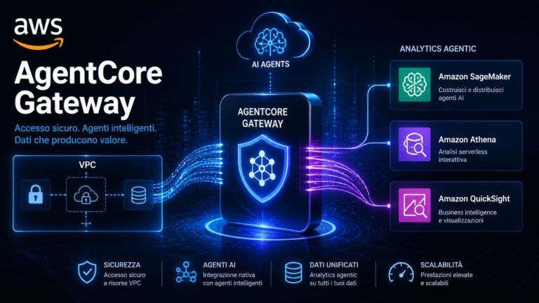 aws agentcore gateway agentic ai