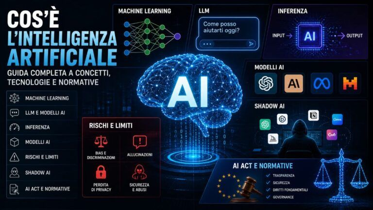 cose intelligenza artificiale ai guida