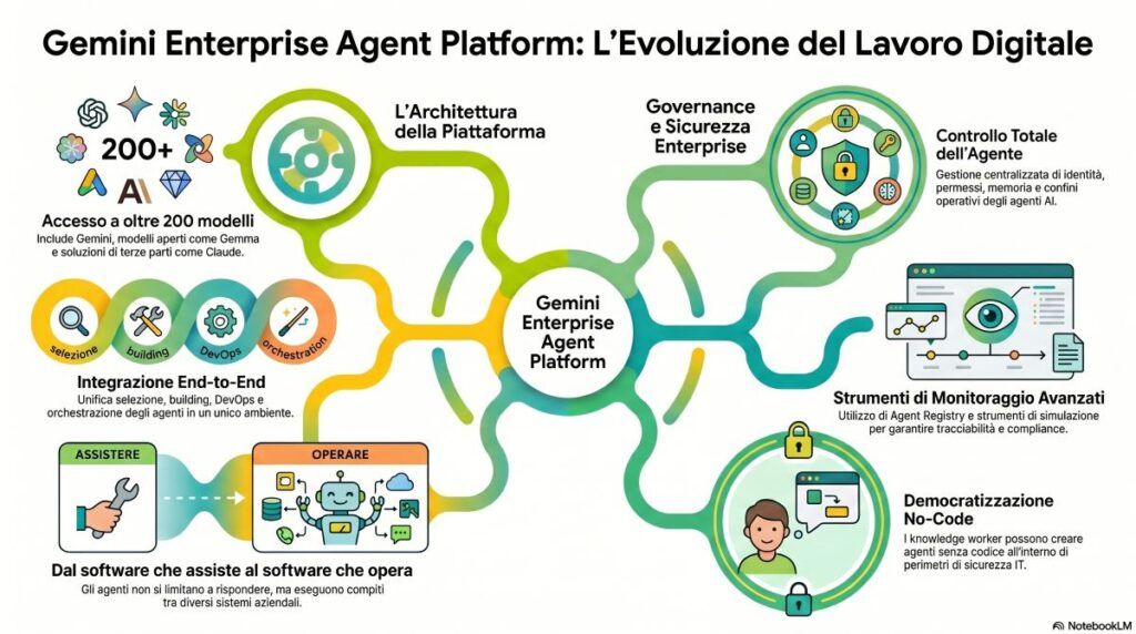 gemini enterprise platform