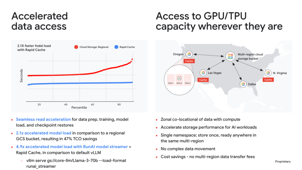 Google Cloud accelera AI e database con Cloud Storage Rapid e TPU per modelli 1T 3 image 252